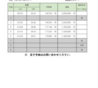 合志市野々島　【①号地】